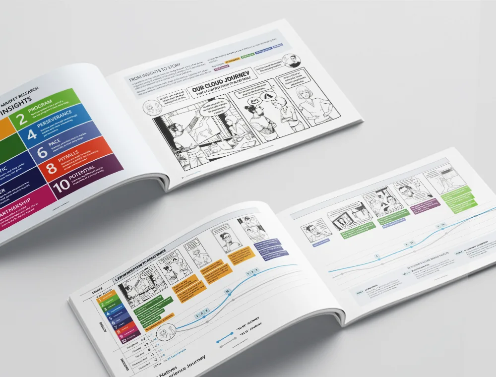 Microsoft project
